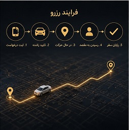 راهنمای رزرو آنلاین تاکسی eV-Line